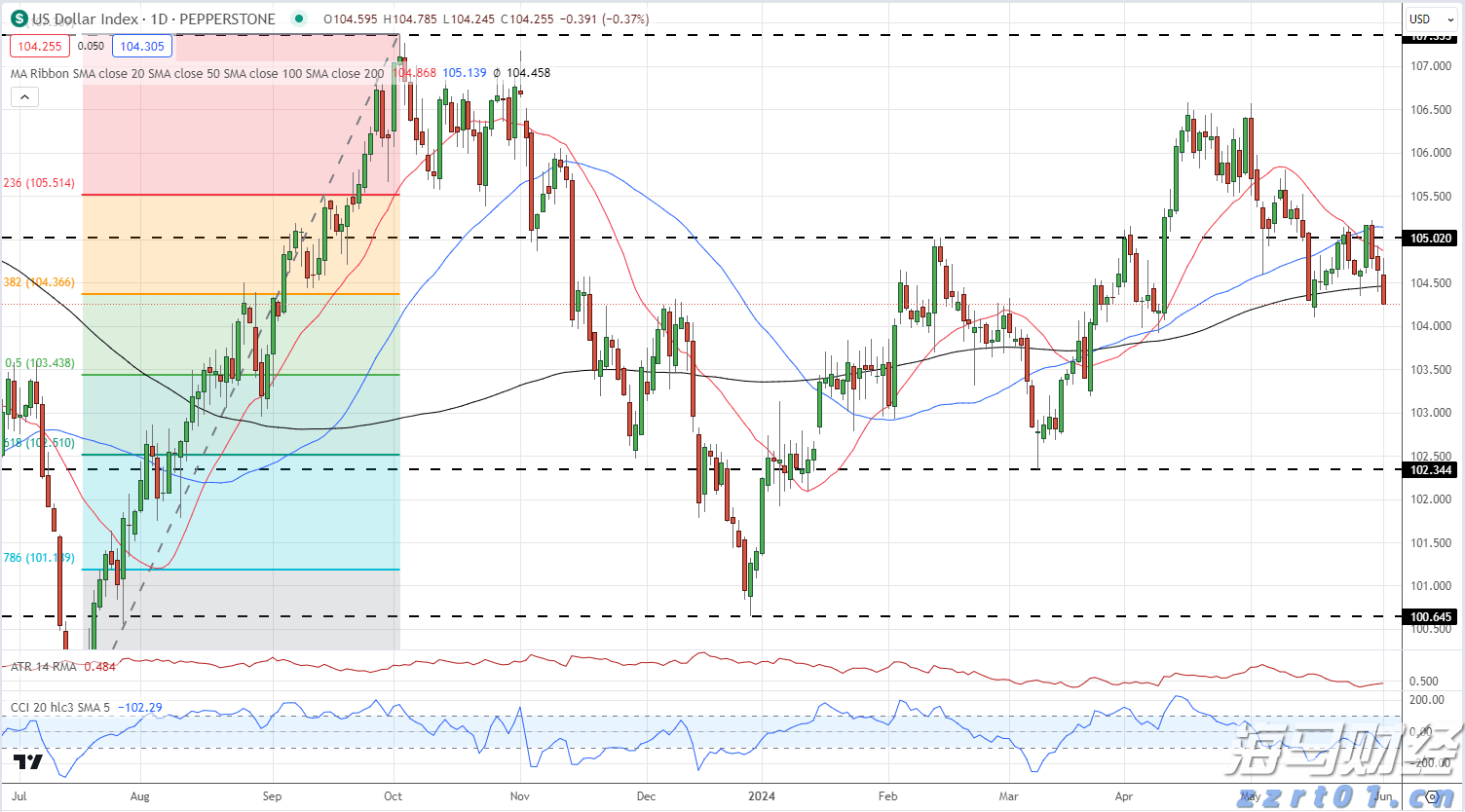 都是套路!AI造假起账号,3到15天“吸粉”过万再变现