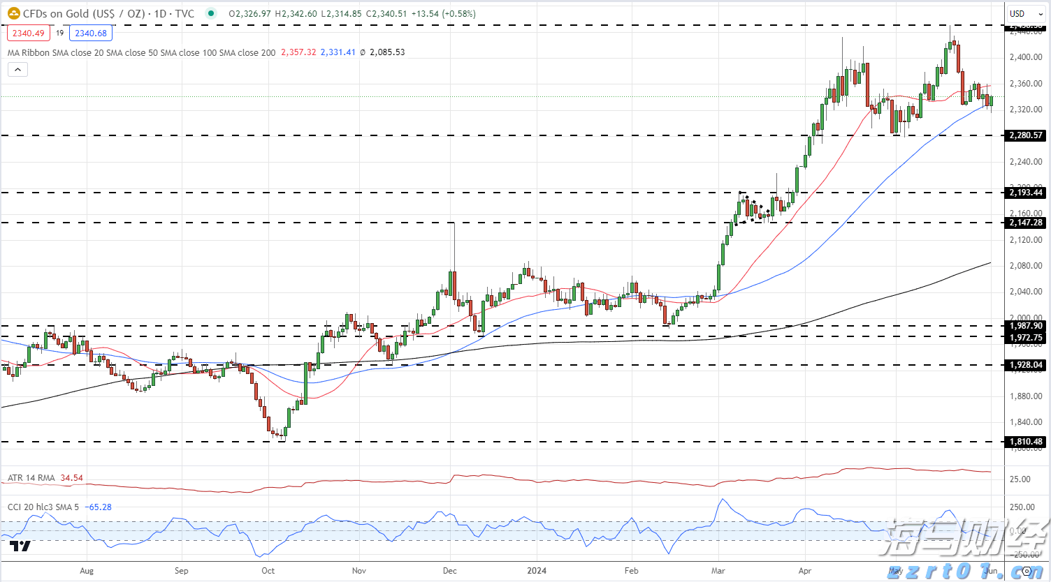  上市动态 | 卧龙电驱(600580.SH)向港交所递交上市申请 领先全球防爆电驱动系统市场
