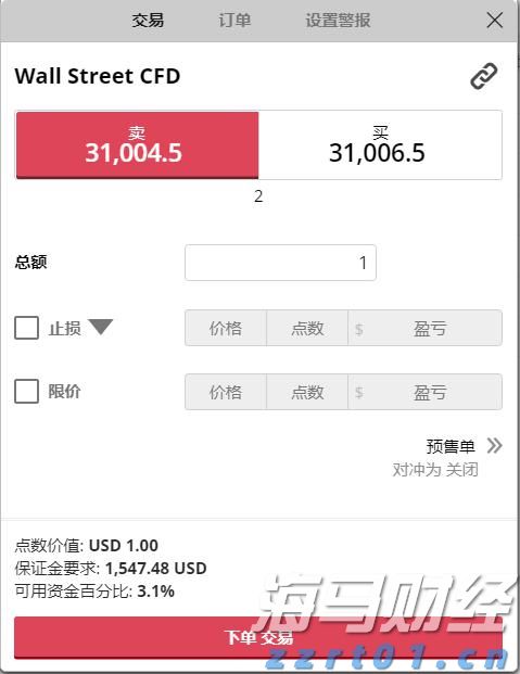 从4000倍的超额认购到单日上涨158%,中慧生物-B(02627)是否成为全球黑天鹅的对冲新资产?