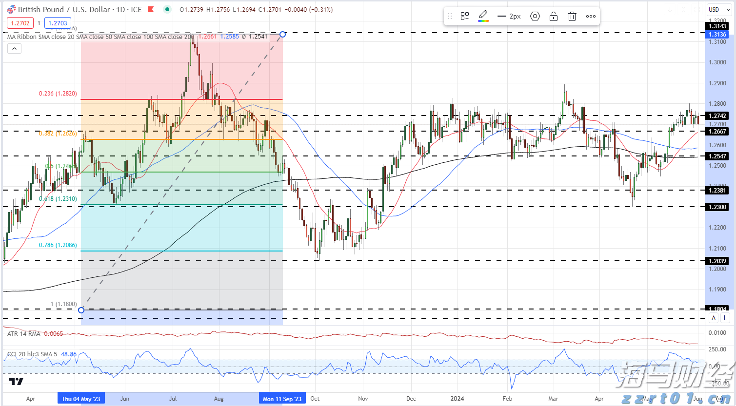  美国企业获益于税改 现金流大幅增长
