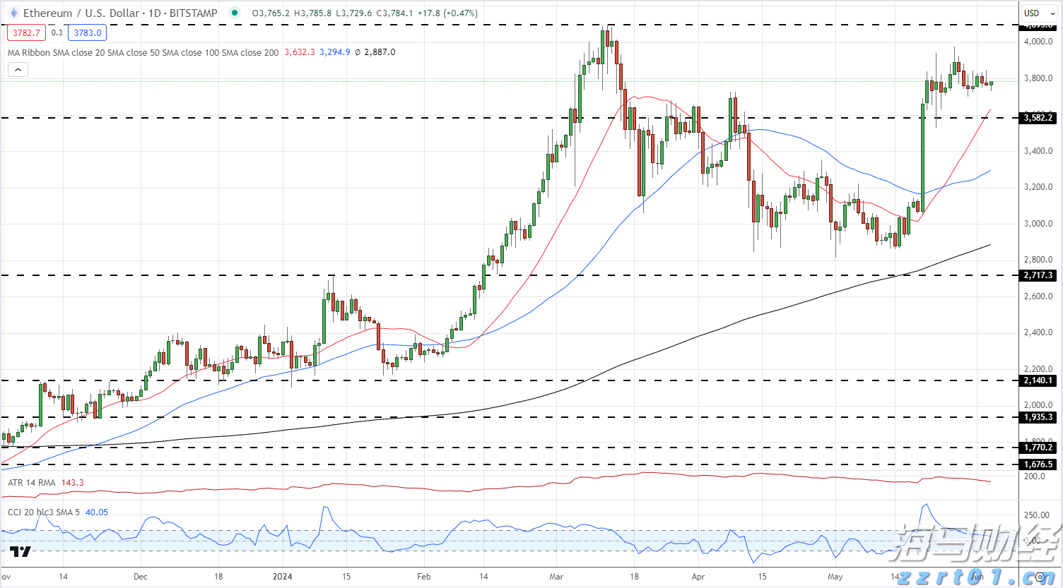 梨园戏《董生与李氏》献艺澳门