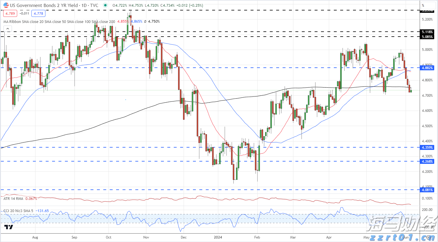 让“树尖”到“舌尖”的距离更短