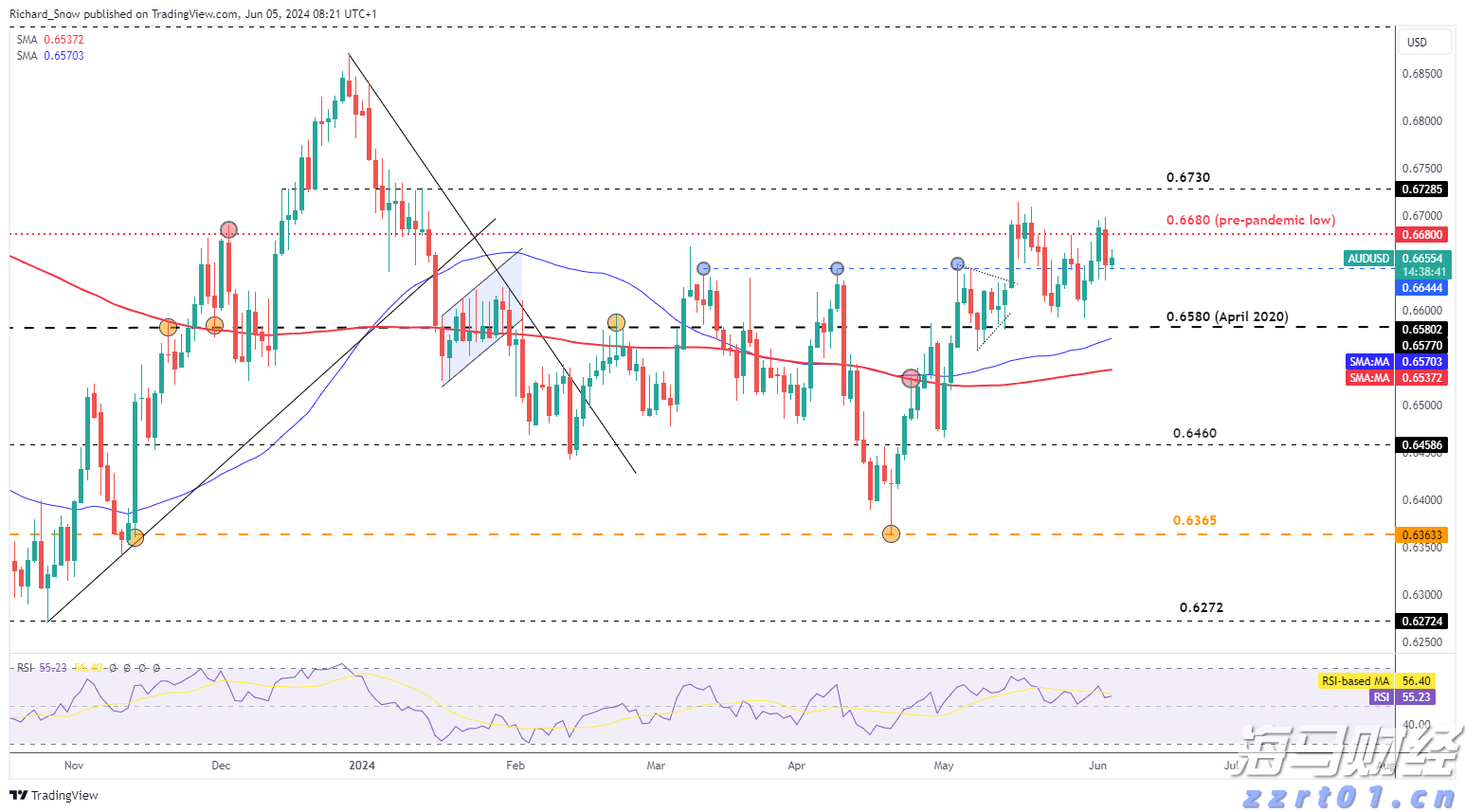  刚刚，沪指突破3800点