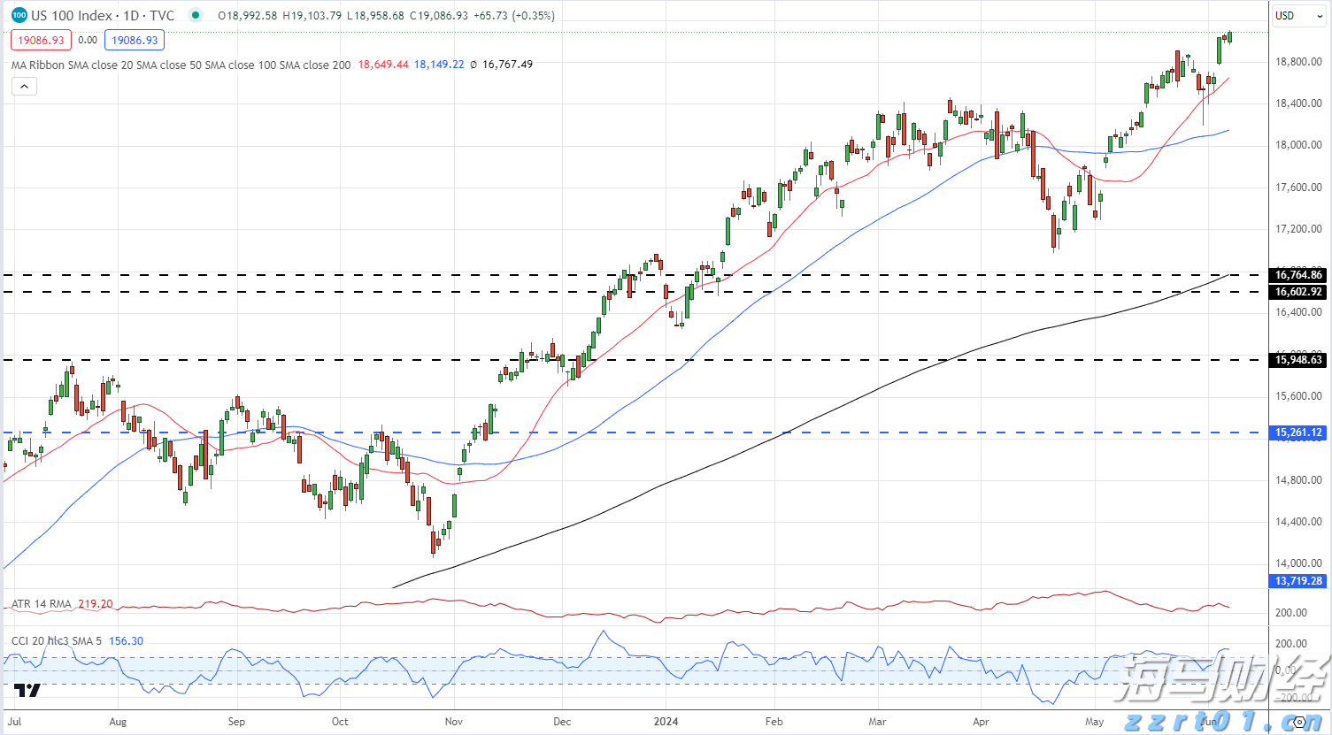 市残联第六届主席团第四次全体会议召开