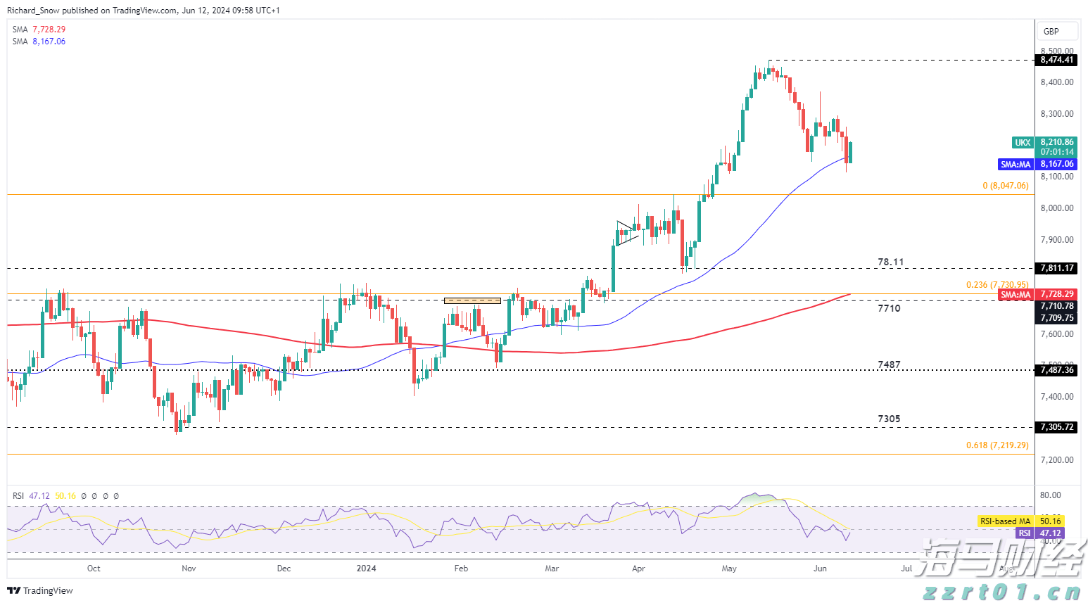 Counterpoint Research：5月中国市场智能手机平均电池容量同比增长11% 居全球首位