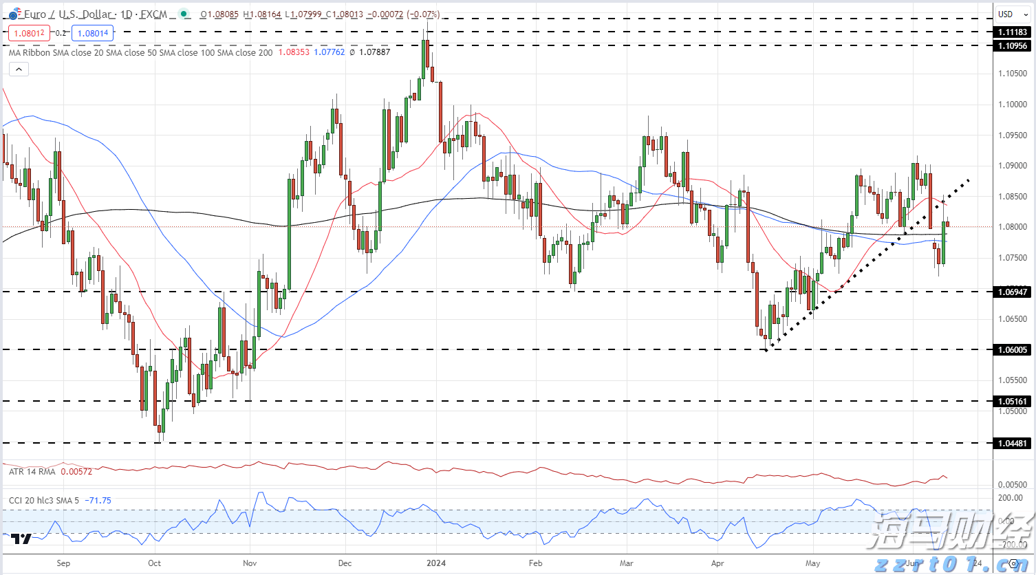 八月的“梅”好时光，从一颗伽师新梅开始