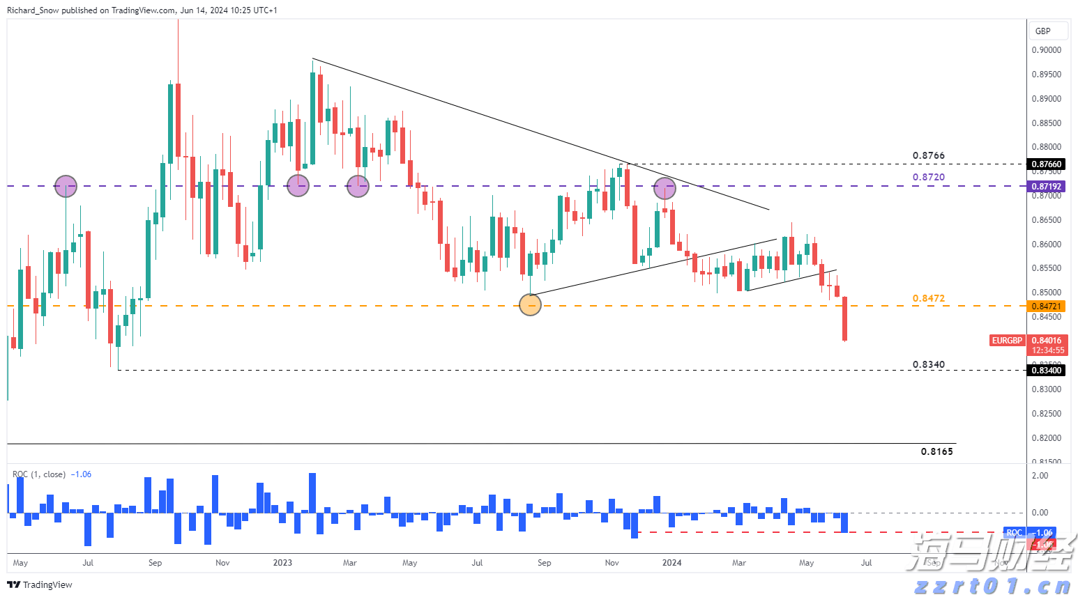 隔夜美股 | 纳指与标普500指数再创新高 特斯拉(TSLA.US)下跌8.2%