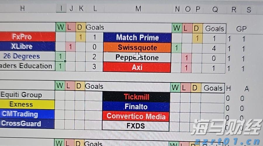  比亚迪赛车场首秀“不按套路出牌”，安全特训让体验升级
