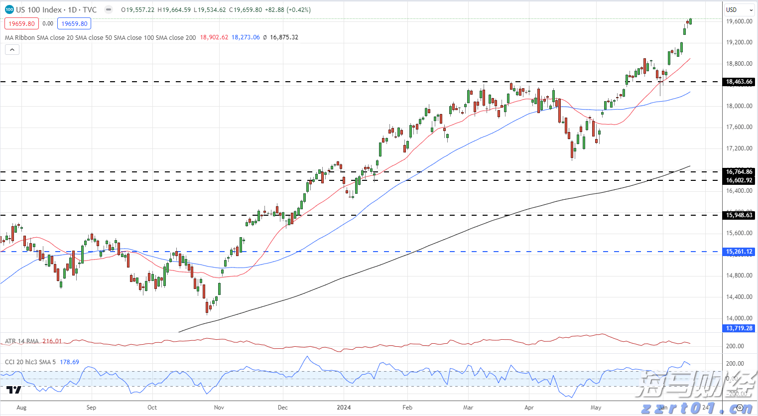 港南区博易特智能家居产业园设备安装进入冲刺阶段