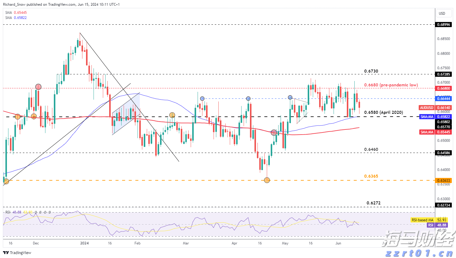 创纪录的油气生产与成本控制抵消油价下跌 雪佛龙(CVX.US)第二季度盈利超出预期