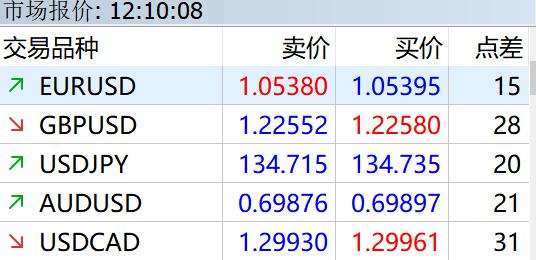  太古地产(01972)发布中期业绩 股东应占基本溢利44.2亿港元 同比增长15%