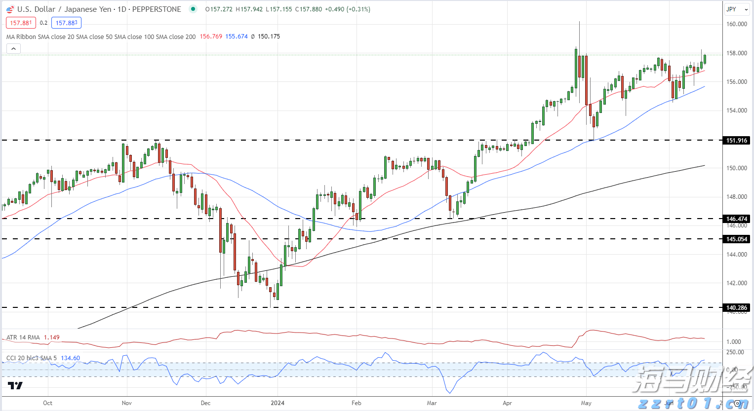 暴雨预警升级 南方部分地区进入本次降雨过程最强时段
