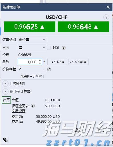  非农数据引发市场波动！美联储政策转向？全球市场反应与投资信号解析