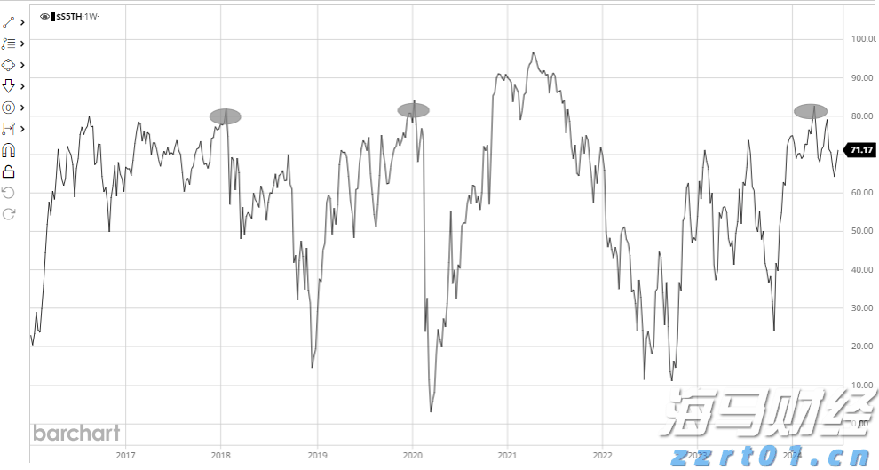  Bullish(BLSH.US) IPO引发机构抢购潮，开盘上涨超过176%