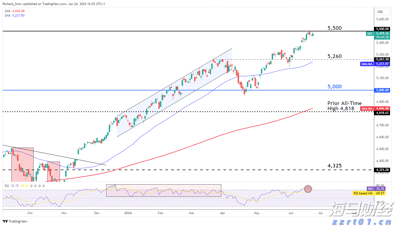 Bullish(BLSH.US) IPO引发机构抢购潮,开盘上涨超过176%