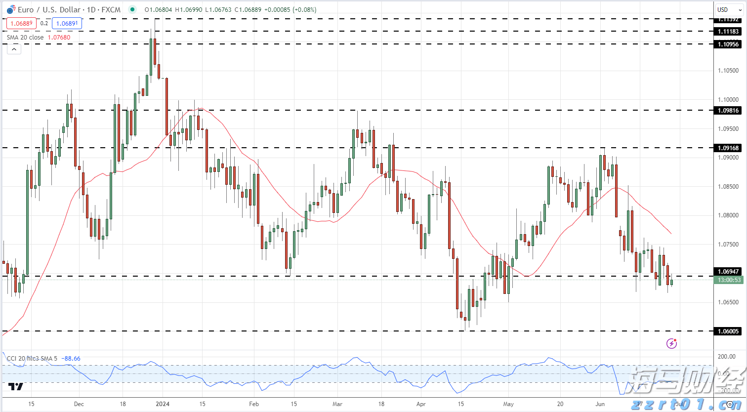  2022年度上海市场监管十大新闻事件公布