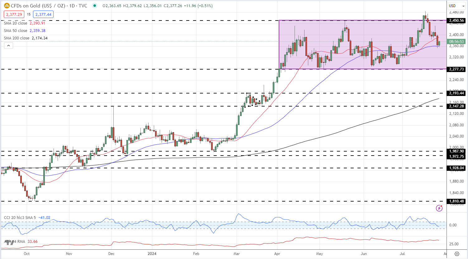 财报前瞻 | 星巴克(SBUX.US)业绩预期频遭下调，“重返战略”为救命稻草