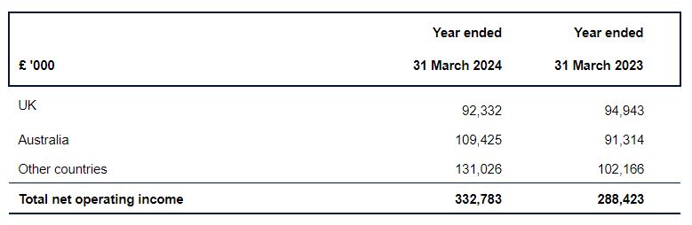  内蒙古为300户个体工商户授信贷款1亿余元