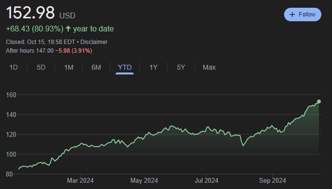 Spotify(SPOT.US)第二季度业绩令人失望,股价跌幅超11%创两年新低