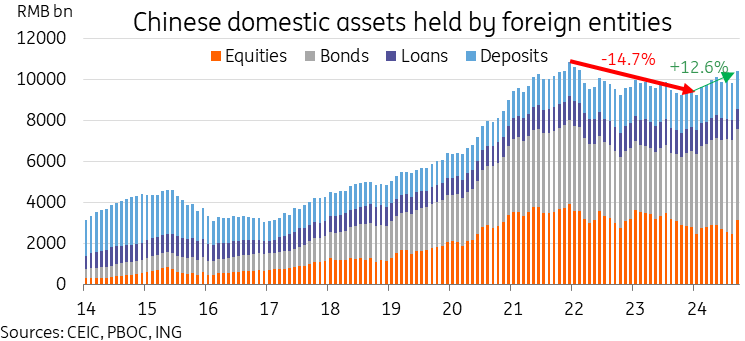  “科创”+金融的双向奔赴