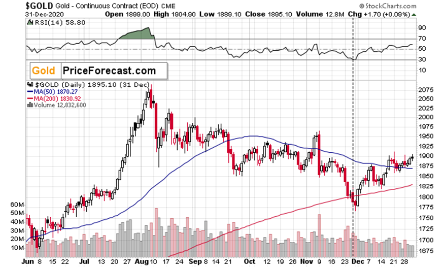  美国经济数据疲软，交易员看好澳元和欧元兑美元走强