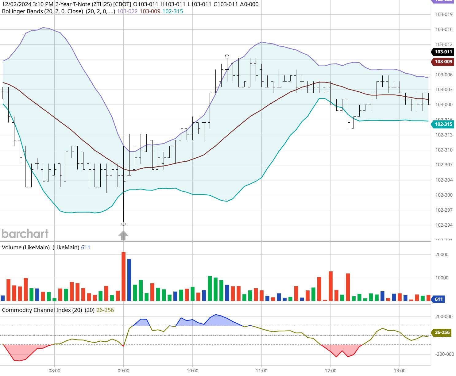 全国夏粮小麦收获进度过半