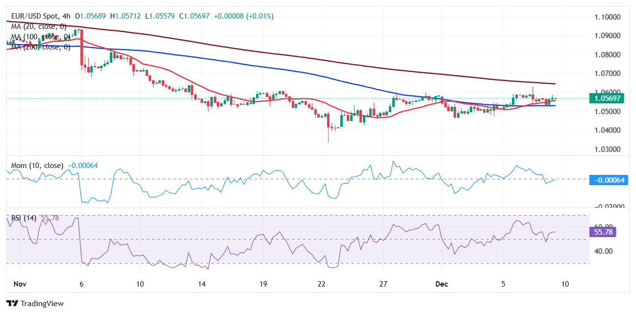 美国7月CPI数据将影响美股走势