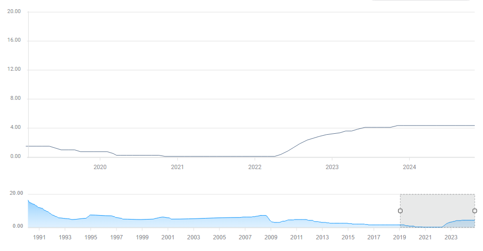 美国7月CPI数据将影响美股走势