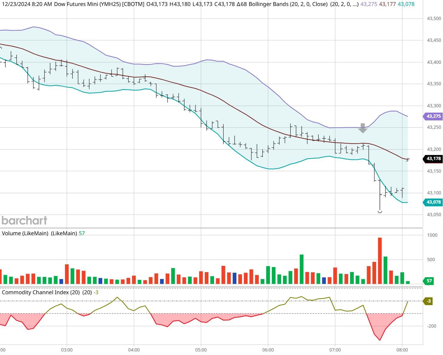  美股动态 | 多邻国(DUOL.US)股价波动 盘中下跌超5.6%